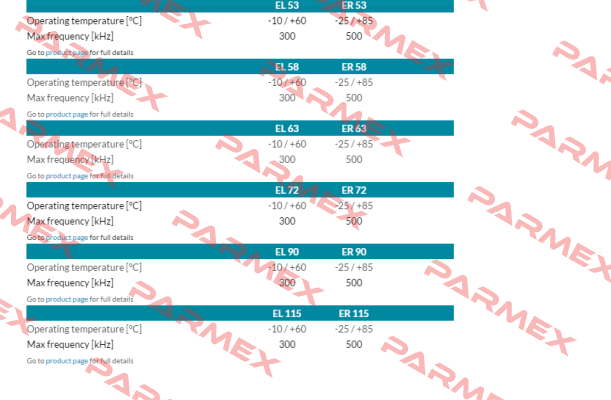 ER63A100S5/28P10X3PR Eltra