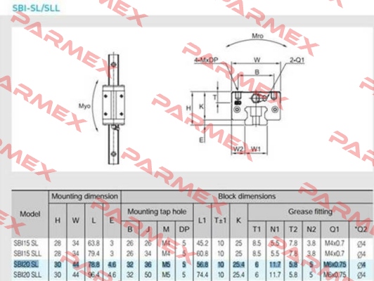 SBI-20-SL-K1 SBC Linear Rail System