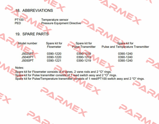 0390-1219 VAF Instruments