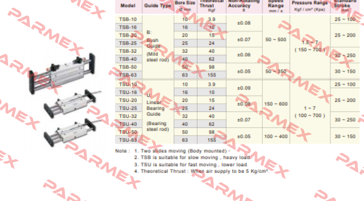 TSU63x150-AM1  Chelic