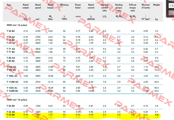 type T63 B-4  Icme Motor