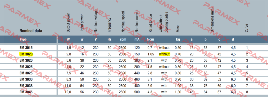 EM 3020 230V EBM Papst