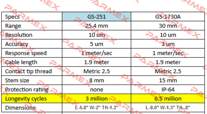 GS-1730A  Ono Sokki