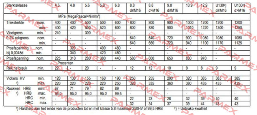 ISO 4762 - M42x280 Unbrako