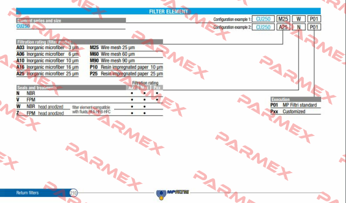 8CU250M250V Type CU250M250V MP Filtri