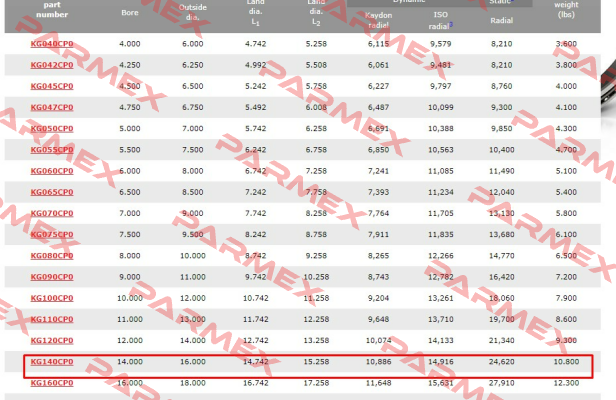 KG140 CPO Kaydon