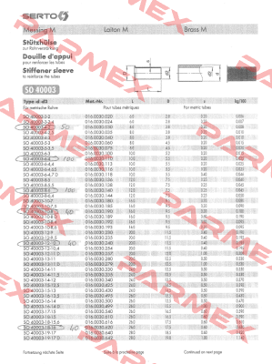 SO 40003-12-10 (016.0030.240)  Serto