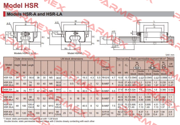 HSR25A THK