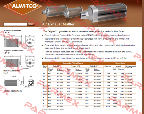 B10-0121010 Alwitco