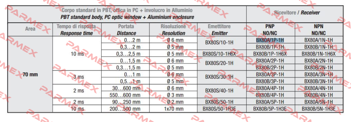 SS0/LP-1E Micro Detectors / Diell