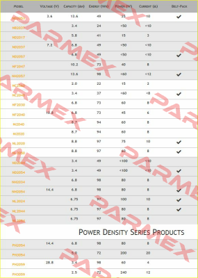 CH5000A,E or U  Inspired Energy