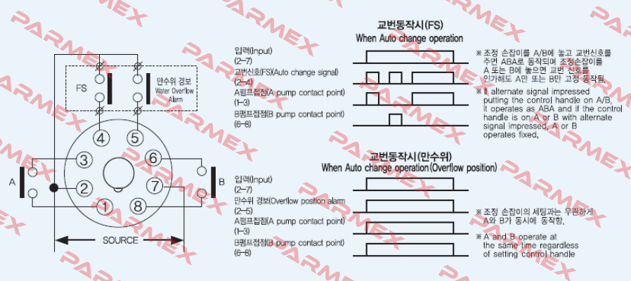 YS ACC-2S YongSung Electric