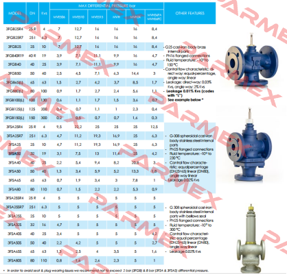 VMSTS40 iSMA CONTROLLI