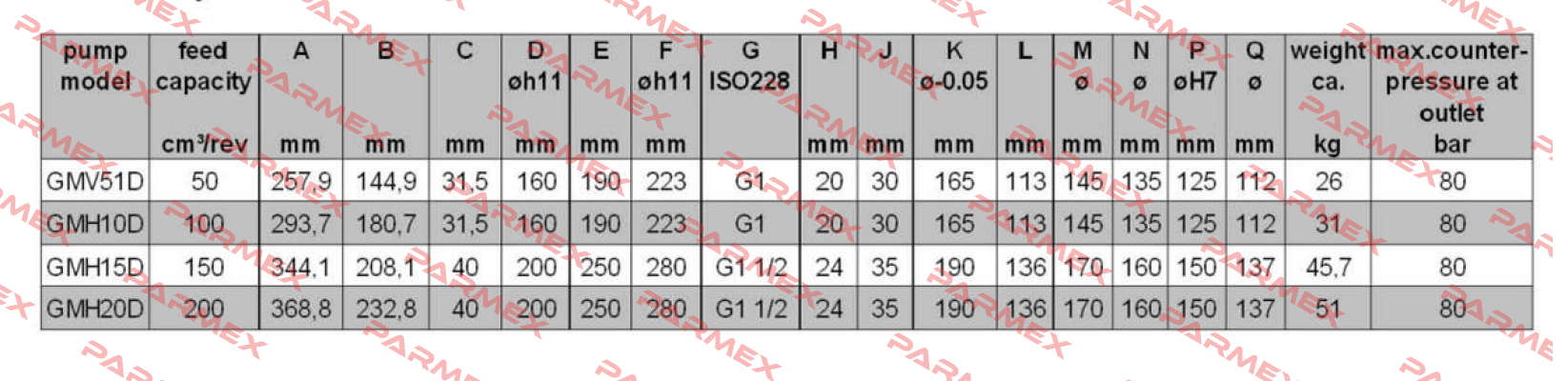 GMH15D – RML – 110Z   Oerlikon